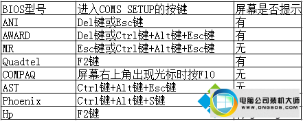 win10ϵͳ޷biosͼĲ