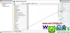 大神细说win10系统本地搭建zblog的办法